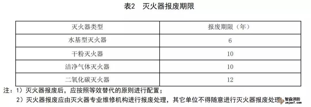 滅火器出廠時間達到表規定