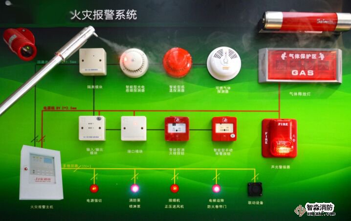 火災自動報警系統