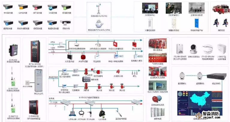 智慧消防器材