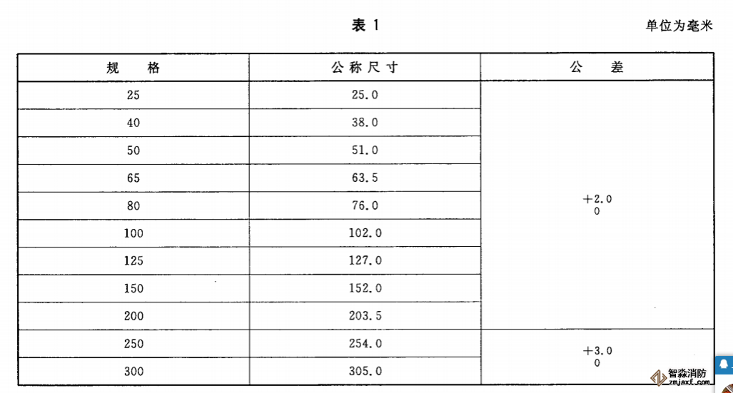 水帶內(nèi)徑公稱尺寸和公差.png